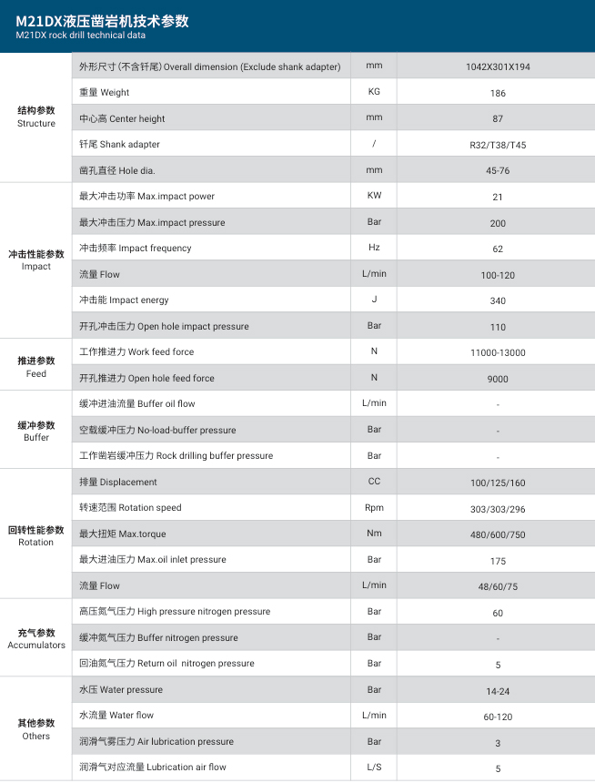 M21DX液压凿岩机