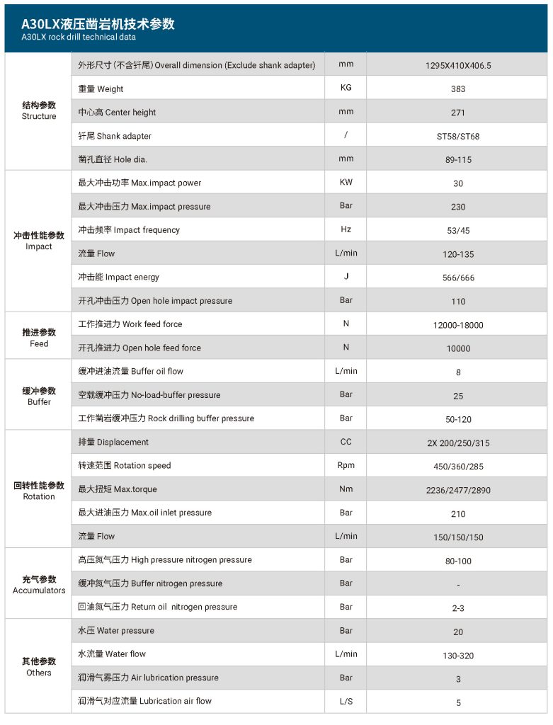 A30LX液压凿岩机技术参数