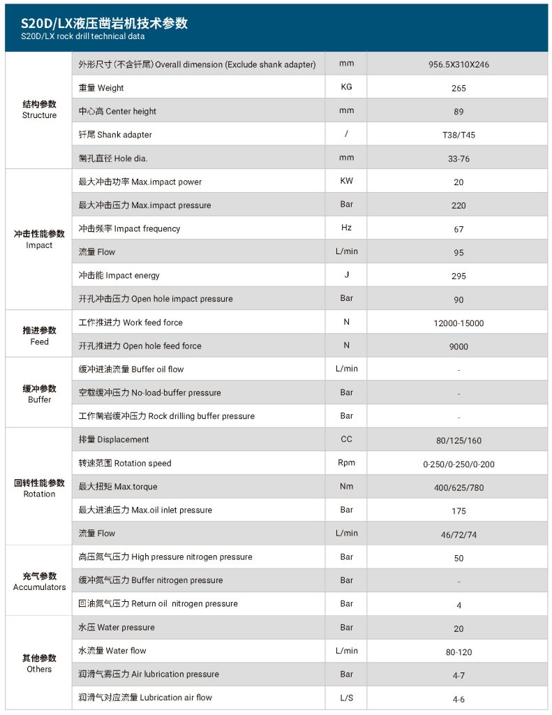 S20DLX液压凿岩机