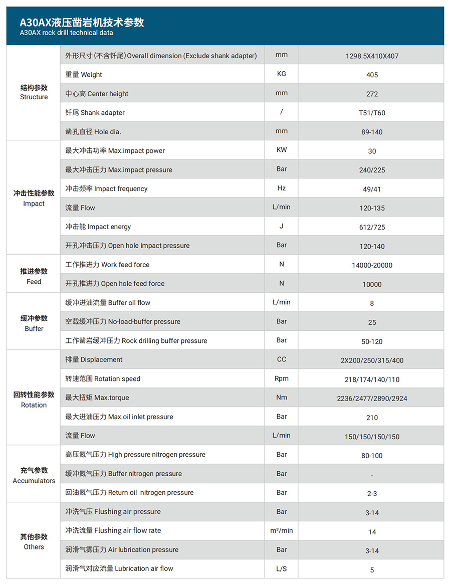 A30AX液压凿岩机 参数配置